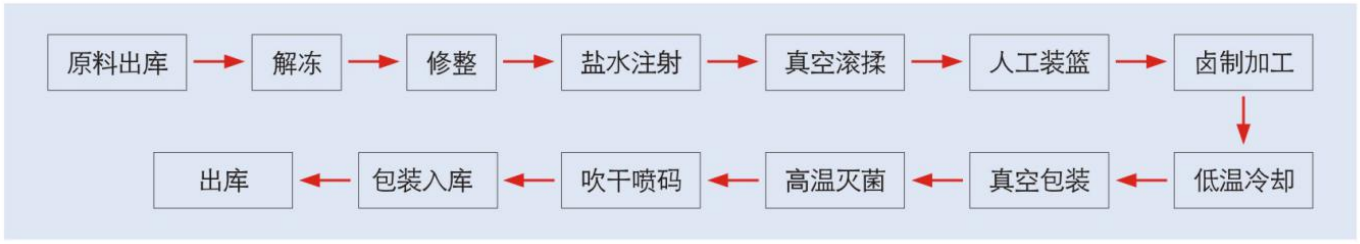 1609830338694544.png 工藝流程.png