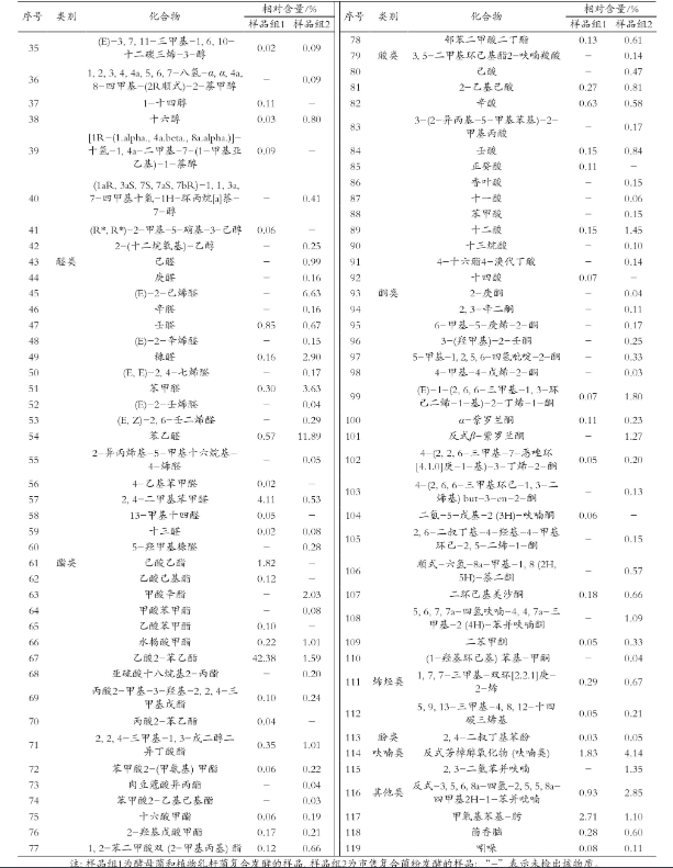 1702341363776735.png 發(fā)酵2.png